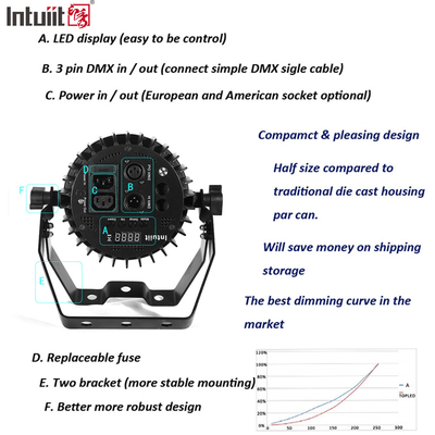 LED PAR 12x3W RGBW 풀 컬러 4IN1 RGBW 4IN1 파티 PAR 라이트 LED 플래트 PAR 월 워셔 라이트