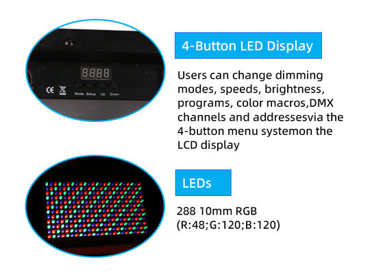 36W 실내 스트로브등 288pcs 흰색 RGBW와 RDM rgb LED 스트로브등