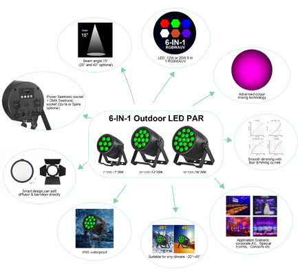 7x20W RGBWA-UV LED 스테이지 파 라이트 DMX512 제어 파 라이트 (이벤트, 웨딩, 교회, 스테이지, 파티용)